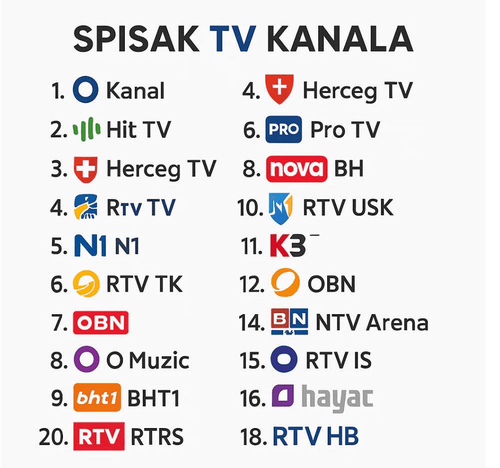ZEMALJSKI RESIVER ZA DIGITALNU ANTENU DVB-T/T2 HEVC/HDMI/USB 3